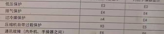 洮北空调电话在哪里找